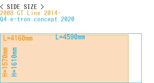 #2008 GT Line 2014- + Q4 e-tron concept 2020